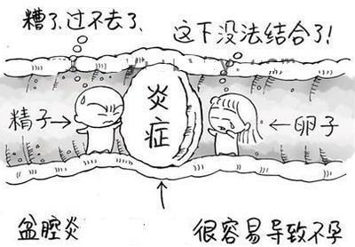 昆明女性患上盆腔炎后会有什么危害？